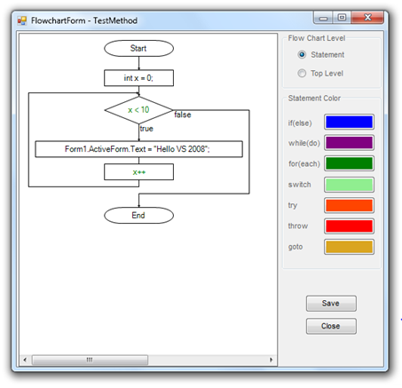 Visual Programming Flow Chart Visual Programming Flow Chart