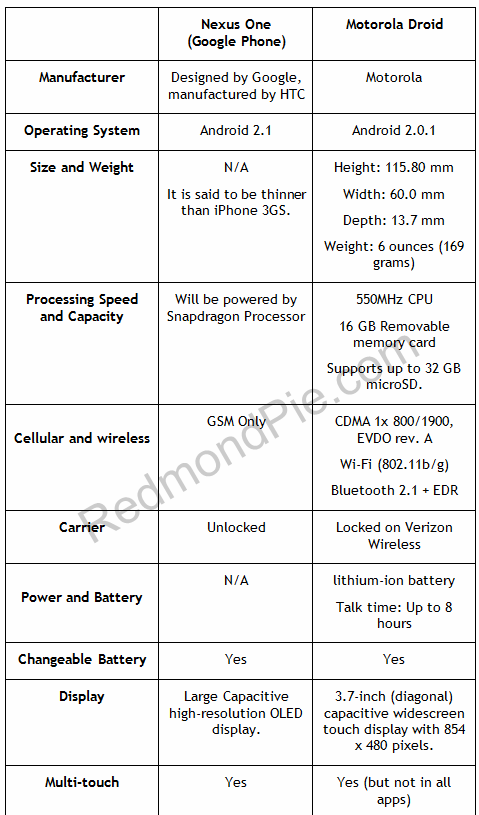 Motorola Droid vs nexus one