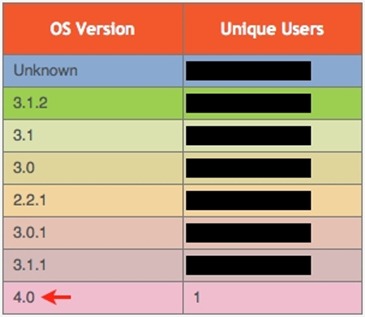 iPhone OS 4.0 Firmware