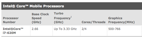 Core i7 MacBook Pro Core i7 MacBook Pro