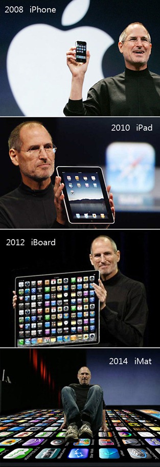 Future of Apple Product Line