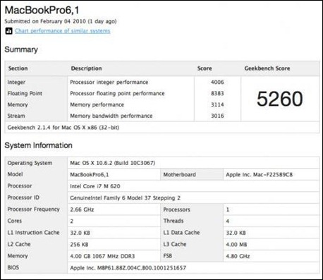 Core i7 MacBook Pro Core i7 MacBook Pro