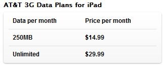 ipaddata ipaddata