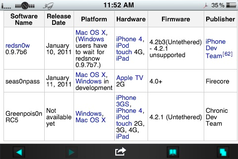 GreenPois0n RC5 Untethered 4.2.1 Jailbreak Supports iPhone 4, 3GS, iPad, 