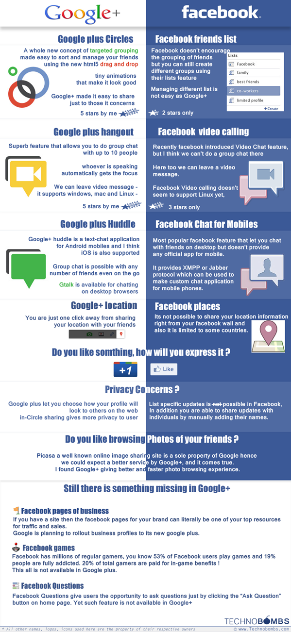 facebook-vs-google-plus