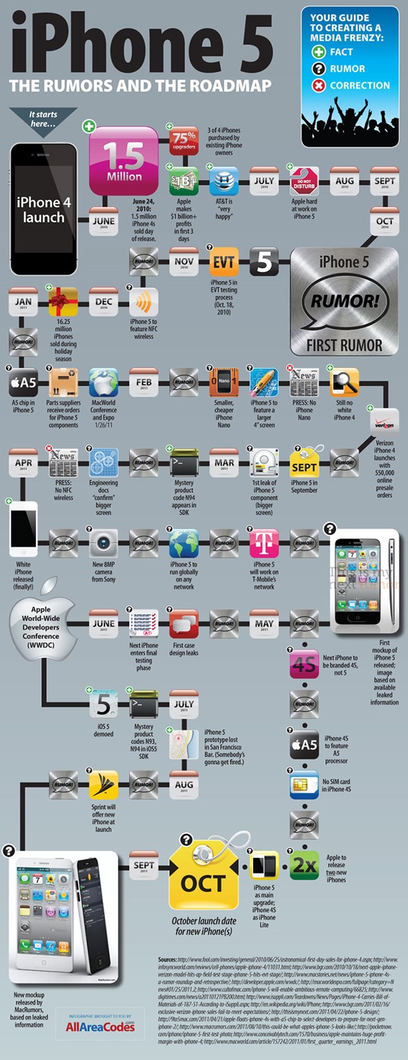 iphone5