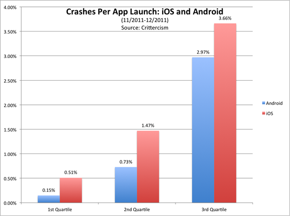 app-crashes1